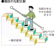 イメージ｜羽生｜リフォーム