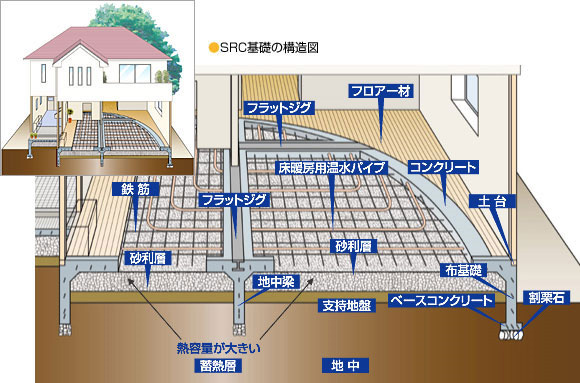 SRC基礎の構造図|羽生|注文住宅