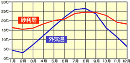 グラフ｜羽生｜注文住宅