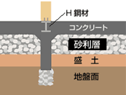 羽生｜注文住宅